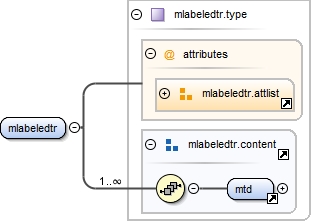 Diagramme