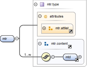 Diagramme