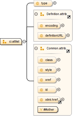 Diagramme