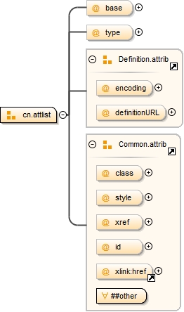 Diagramme