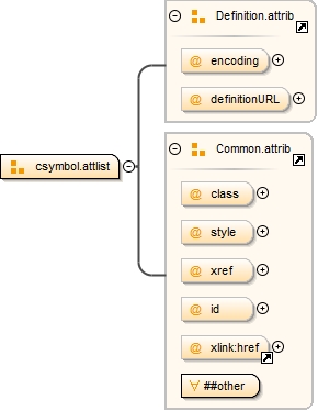 Diagramme