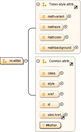 Diagramme