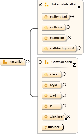 Diagramme