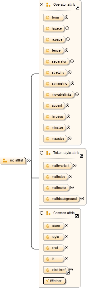 Diagramme