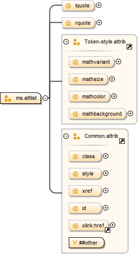 Diagramme