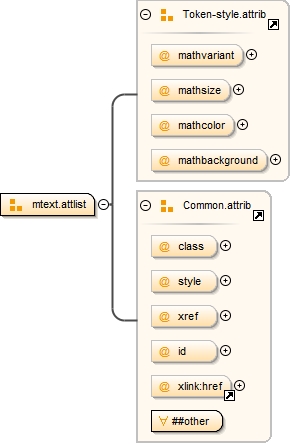 Diagramme
