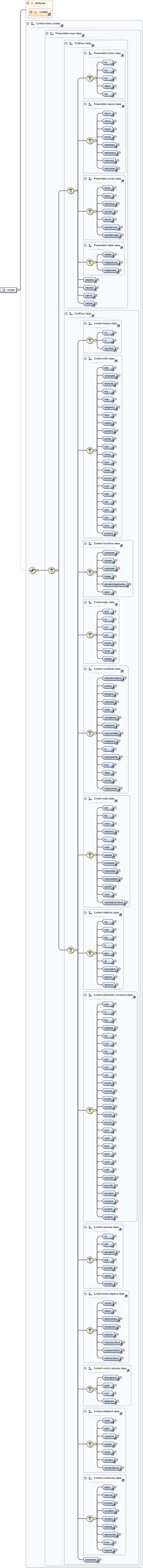 Diagramme