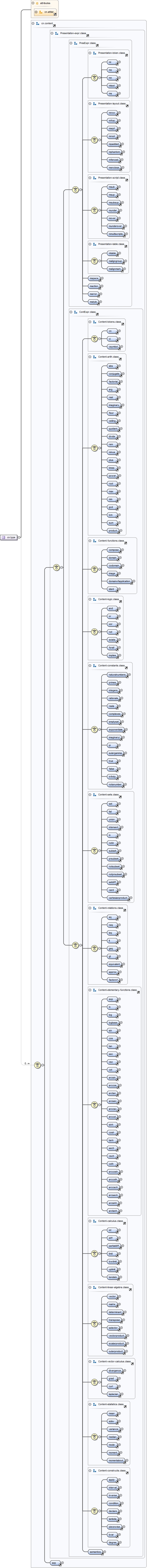 Diagramme