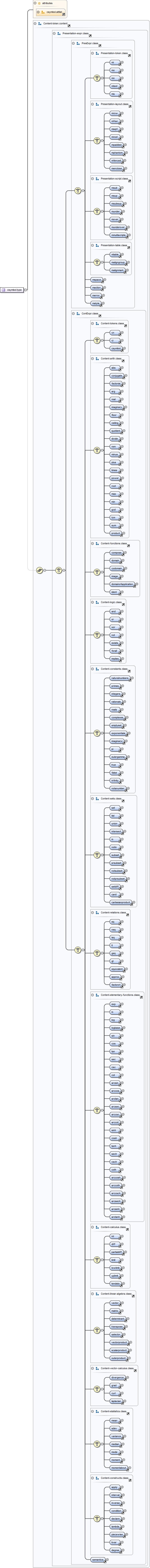 Diagramme
