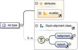 Diagramme