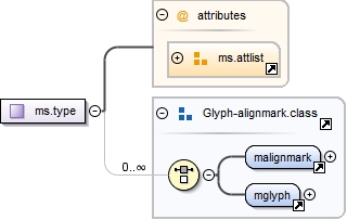 Diagramme