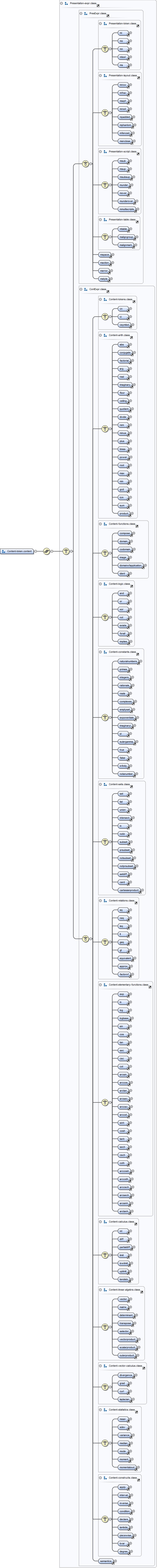 Diagramme