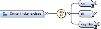 Diagramme