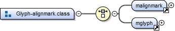 Diagramme