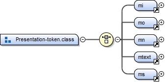 Diagramme