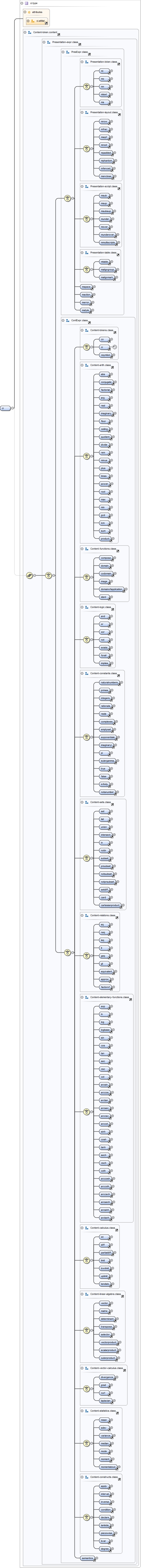 Diagramme
