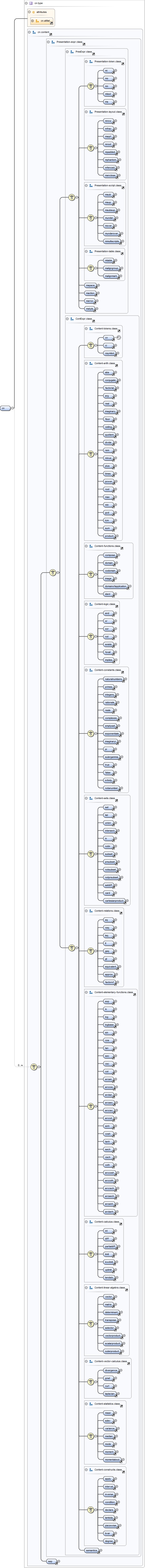 Diagramme