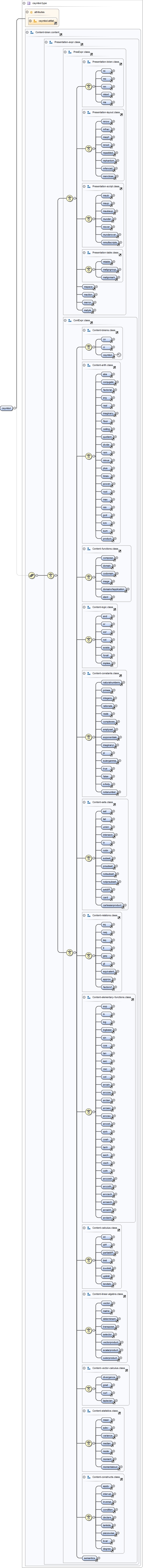 Diagramme