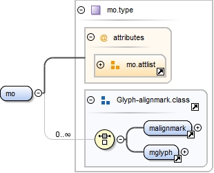Diagramme