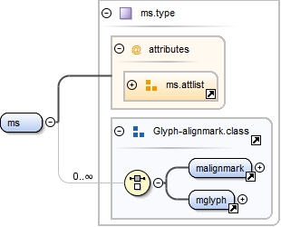 Diagramme