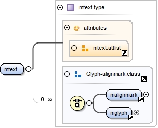 Diagramme