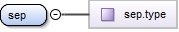 Diagramme