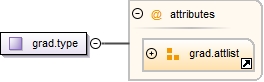 Diagramme