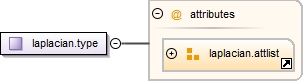 Diagramme