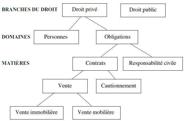 Comment supprimer un compte google de son telephone