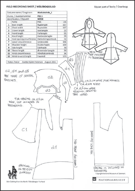 23+ Designs Eskimo Parka Sewing Pattern - JustinKamile
