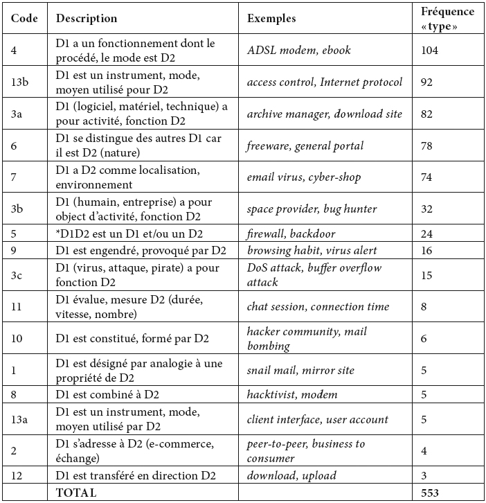 Nom composé exemple