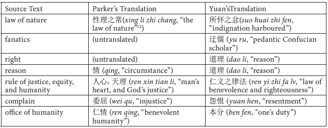 Translation And Ideology A Study Of Lin Zexus Meta - 