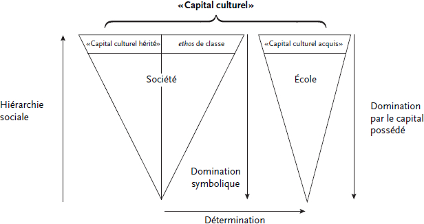 Formation 2021-2022 : Comprendre la fin de la culture bourgeoise - Kontre  Kulture