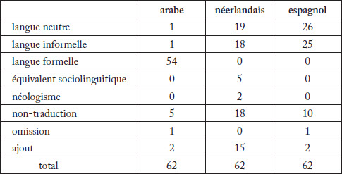 Le Lexique Des Jeunes Des Cités Dans Kiffe Kiff Ttr