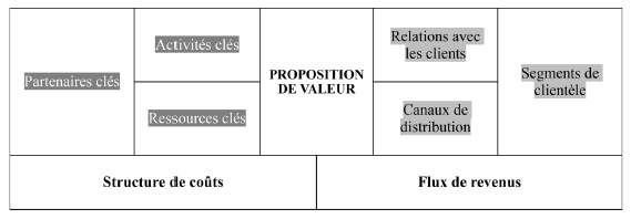 Sanctions américaines : la filière vin reçue à Bercy - La Revue du vin de  France