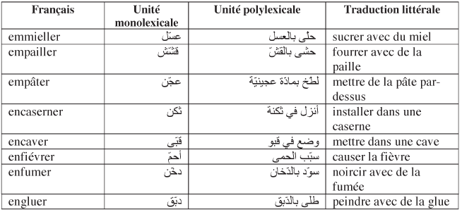 Traduction arabe france