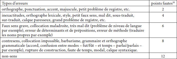 Repenser Lenseignement De La Traduction Profes Meta - 