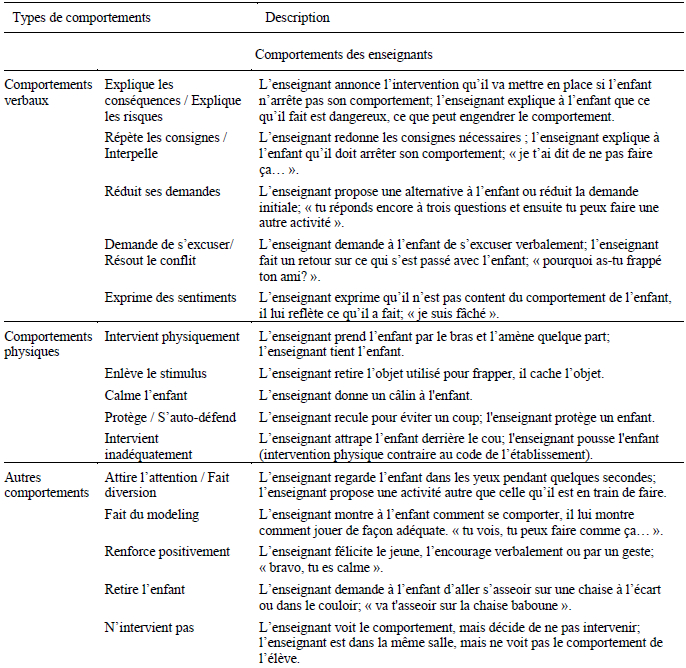 Fiche De Lecture Article Scientifique Exemple