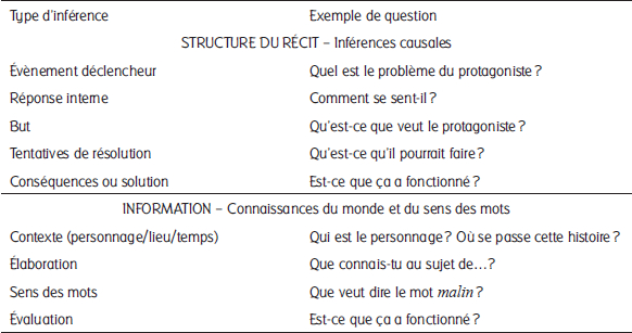 L'échelle d'inférence : un modèle pour comprendre nos comportements ⋆ Le  blog de Meteoz