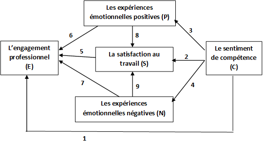 Engagement affectif au travail